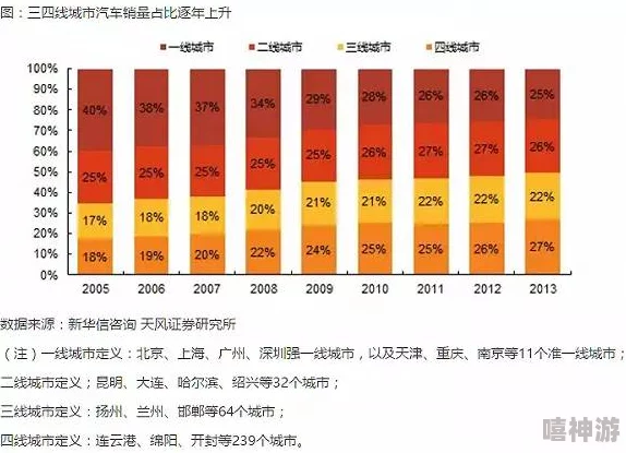 国精产品一线二线三线免费，助力地方经济发展与消费升级的多重效应分析与研究