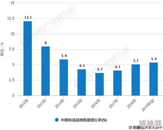 国精产品一线二线三线免费，助力地方经济发展与消费升级的多重效应分析与研究