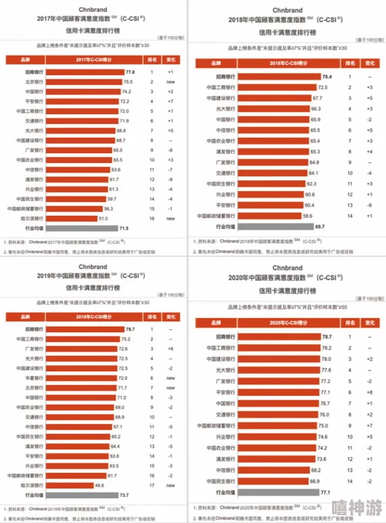 精品卡1卡2卡3：探讨高端消费品市场的趋势与消费者行为分析研究