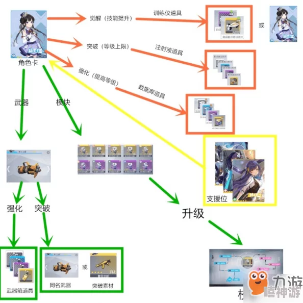 双生视界深度解析：模块强化全攻略与高效提升策略