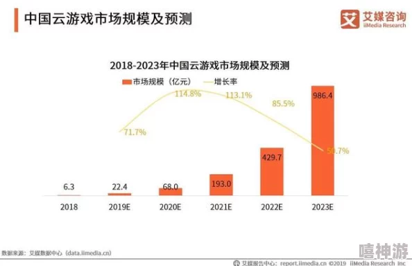 云游戏免费平台：最新进展与未来发展趋势分析，助力玩家畅享无缝游戏体验