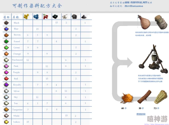 方舟生存进化：全面解析经验药水制作方法与详细配方一览