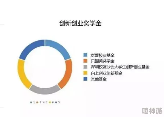 大学生创业热潮来袭：百万资金扶持计划助力青年梦想，校园内外掀起创新浪潮！