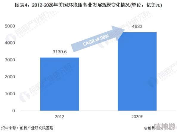 欧美无遮挡一区二区三区：最新进展与行业动态分析，探讨市场变化及未来发展趋势