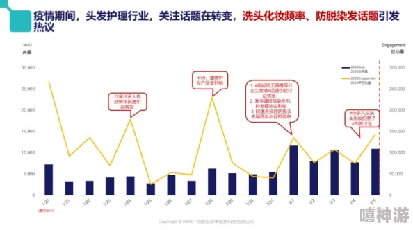 浪货xxxx：最新动态揭示市场趋势与消费者行为的变化，分析行业未来发展方向