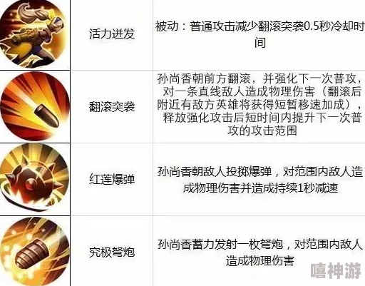 王者荣耀重炮初夏英雄玩法攻略：技能搭配与实战技巧详解