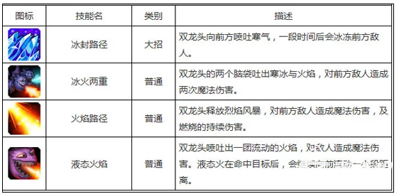 刀塔传奇深度解析：双头龙大招技能效果与实战应用分析